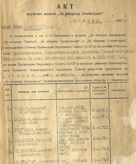 Акты вручения медали «За оборону Ленинграда» бойцам МПВО. 7 июня 1943. ЦГА СПб. Ф. 7384. Оп. 38. Д. 920-1. Л. 1