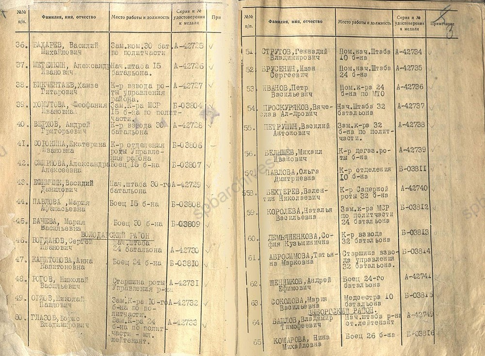 Акты вручения медали «За оборону Ленинграда» бойцам МПВО. 7 июня 1943. ЦГА СПб. Ф. 7384. Оп. 38. Д. 920. Л. 3