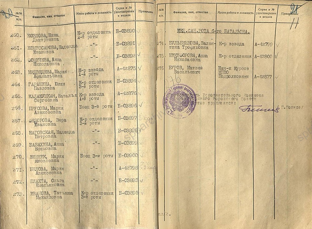 Акты вручения медали «За оборону Ленинграда» бойцам МПВО. 7 июня 1943. ЦГА СПб. Ф. 7384. Оп. 38. Д. 920. Л. 11