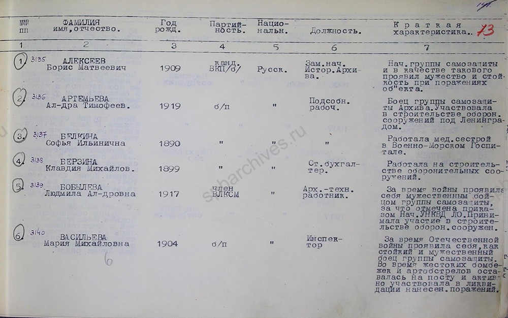 Список сотрудников архивного отдела УНКВД ЛО, представленных к награждению медалью «За оборону Ленинграда». Март 1943 г. ЦГА СПб. Ф. 7384. Оп. 38. Д. 736. Л. 73