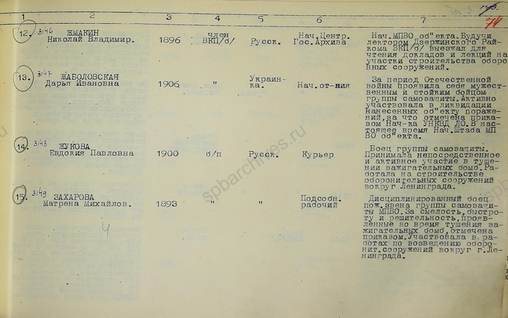 Список сотрудников архивного отдела УНКВД ЛО, представленных к награждению медалью «За оборону Ленинграда». Март 1943 г. ЦГА СПб. Ф. 7384. Оп. 38. Д. 736. Л. 74