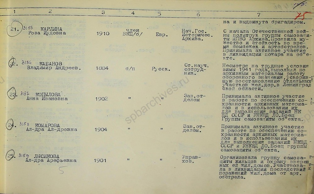 Список сотрудников архивного отдела УНКВД ЛО, представленных к награждению медалью «За оборону Ленинграда». Март 1943 г. ЦГА СПб. Ф. 7384. Оп. 38. Д. 736. Л. 75