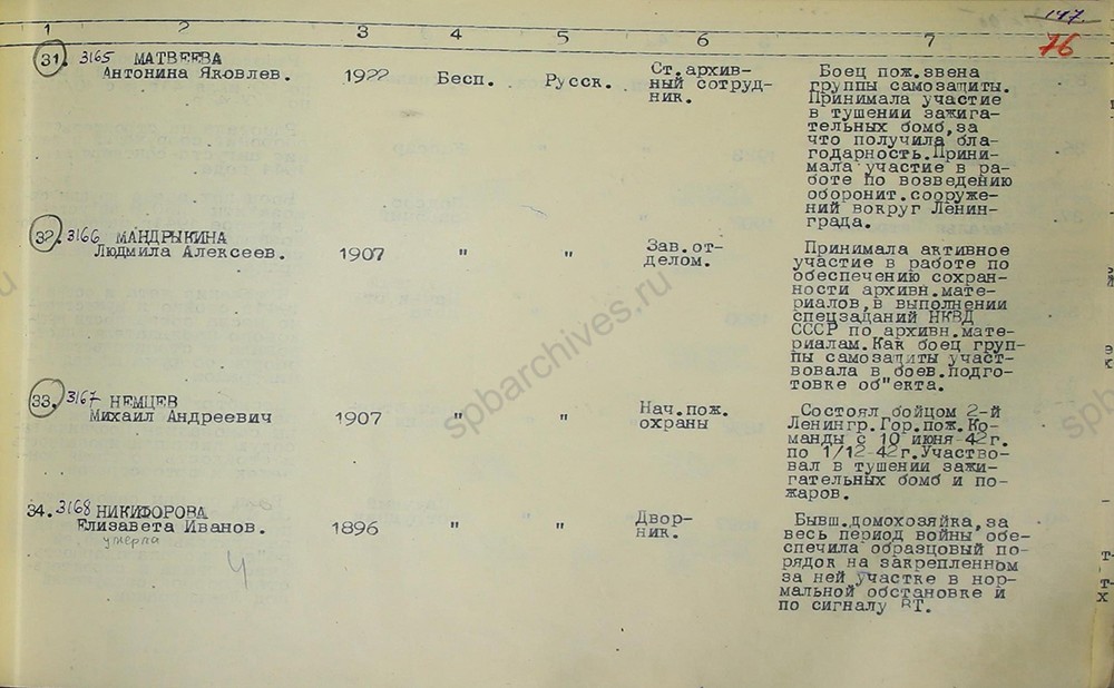 Список сотрудников архивного отдела УНКВД ЛО, представленных к награждению медалью «За оборону Ленинграда». Март 1943 г. ЦГА СПб. Ф. 7384. Оп. 38. Д. 736. Л. 76