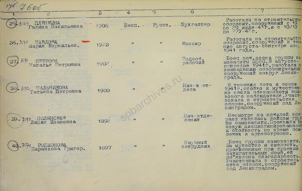 Список сотрудников архивного отдела УНКВД ЛО, представленных к награждению медалью «За оборону Ленинграда». Март 1943 г. ЦГА СПб. Ф. 7384. Оп. 38. Д. 736. Л. 76об