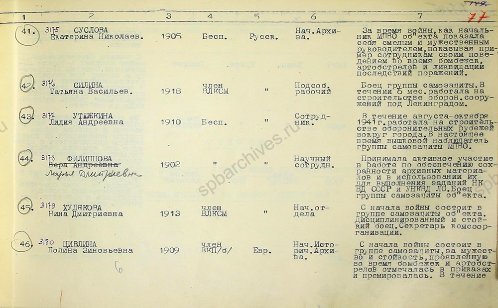 Список сотрудников архивного отдела УНКВД ЛО, представленных к награждению медалью «За оборону Ленинграда». Март 1943 г. ЦГА СПб. Ф. 7384. Оп. 38. Д. 736. Л. 77