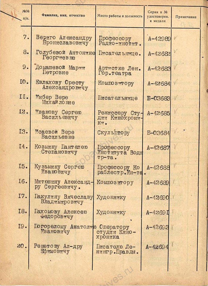 Акт вручения медали «За оборону Ленинграда» деятелям культуры О. Ф. Берггольц, И. А. Владимирову, А. Г. Голубевой, С. А. Евлахову, В. М. Инбер и другим. 8 июня 1943 г. ЦГА СПб. Ф. 7384. Оп. 38. Д. 909. Л. 43об