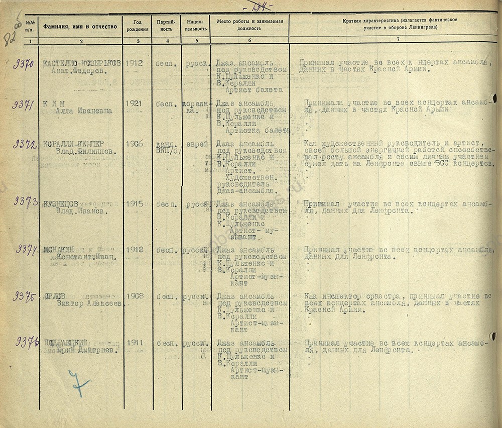 Из списка трудящихся Куйбышевского района, представленных к награде медалью «За оборону Ленинграда», джаз-ансамбль под руководством К. Шульженко, В. Коралли. 2 ноября 1943 г. ЦГА СПб. Ф. 7384. Оп. 38. Д. 254. Л. 82об