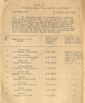 Акт вручения медали «За оборону Ленинграда» в г. Челябинск. 27 ноября 1943 г. ЦГА СПб. Ф. 7384. Оп. 38. Д. 913. Л. 1