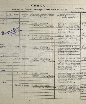 Список участников обороны Ленинграда выбывших из Ленинграда в Красноярск, представленных к вручению медалей «За оборону Ленинграда». 1945 г. ЦГА СПб. Ф. 7384. Оп. 45. Д. 161. Л. 14