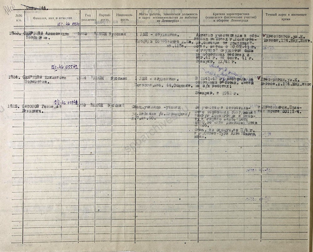 Список участников обороны Ленинграда выбывших из Ленинграда в Красноярск, представленных к вручению медалей «За оборону Ленинграда». 1945 г. ЦГА СПб. Ф. 7384. Оп. 45. Д. 161. Л. 14об