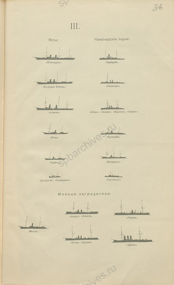 Силуэты корабельного состава Балтийского флота, 1916 г. РГАВМФ. Ф. 479. Оп. 4. Д. 4. Л. 34-37.