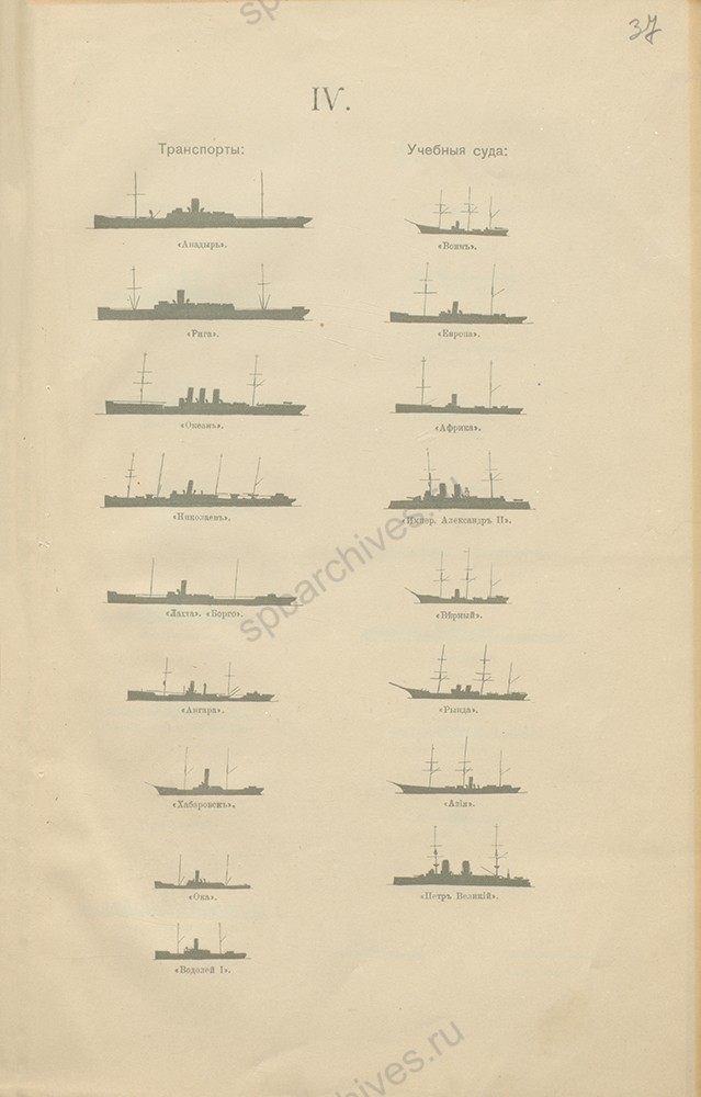 Силуэты корабельного состава Балтийского флота, 1916 г. РГАВМФ. Ф. 479. Оп. 4. Д. 4. Л. 34-37.