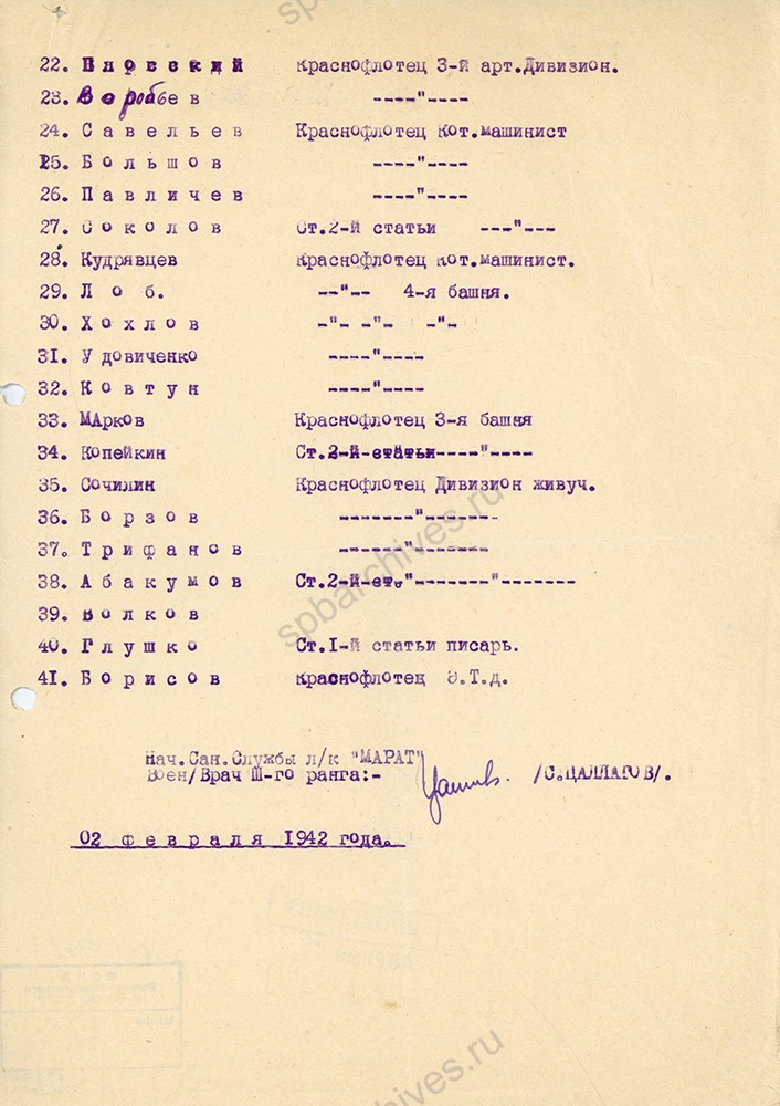 Список командиров и краснофлотцев, нуждающихся в усилении питания за счет жиров по состоянию здоровья с 02.02.1942 по 15.02.1942 г. Военно-медицинский музей. Оф 27131. Л. 1-2.