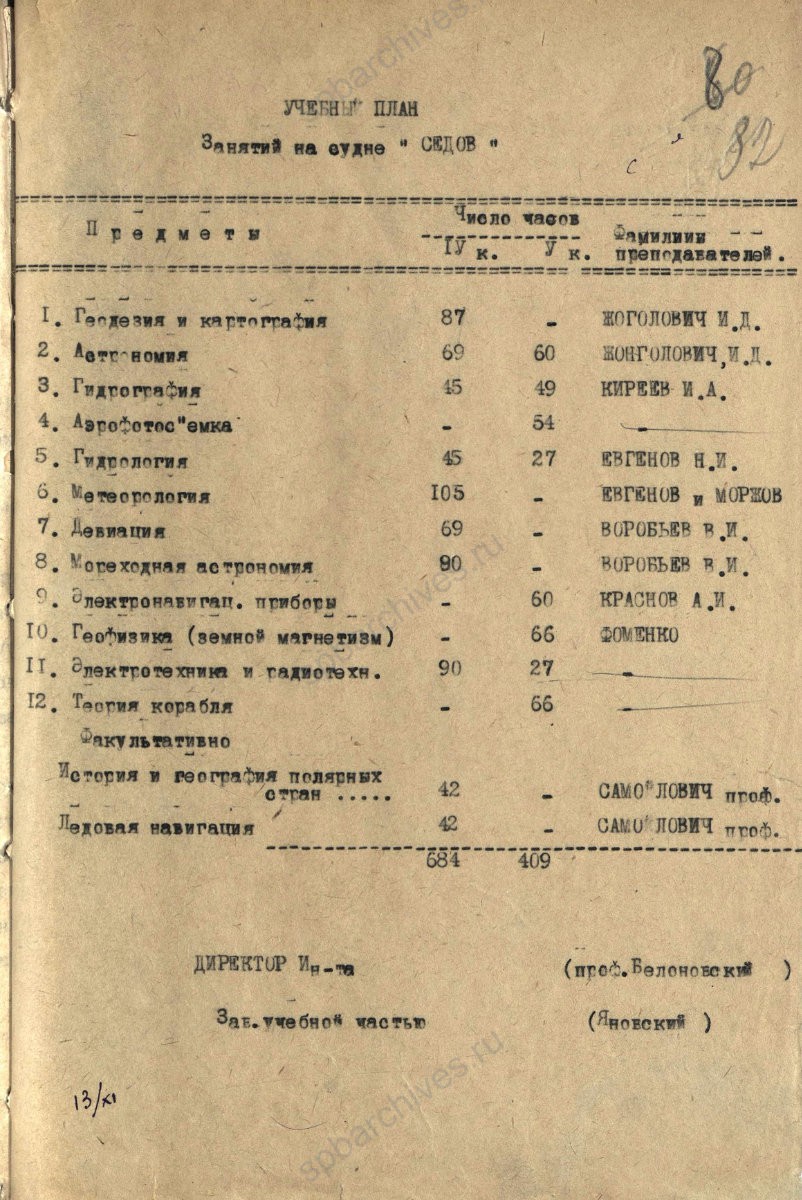 Письмо директора Гидрографического института во Всесоюзный комитет по делам высшей школы о необходимости организации учебных занятий для студентов института 4 и 5 курсов, оставшихся на зимовку на судах «Садко» и «Седов» и учебный план занятий. 13 ноября 1937 г. ЦГА СПб Ф. 3071. Оп. 1. Д. 38. Л. 82