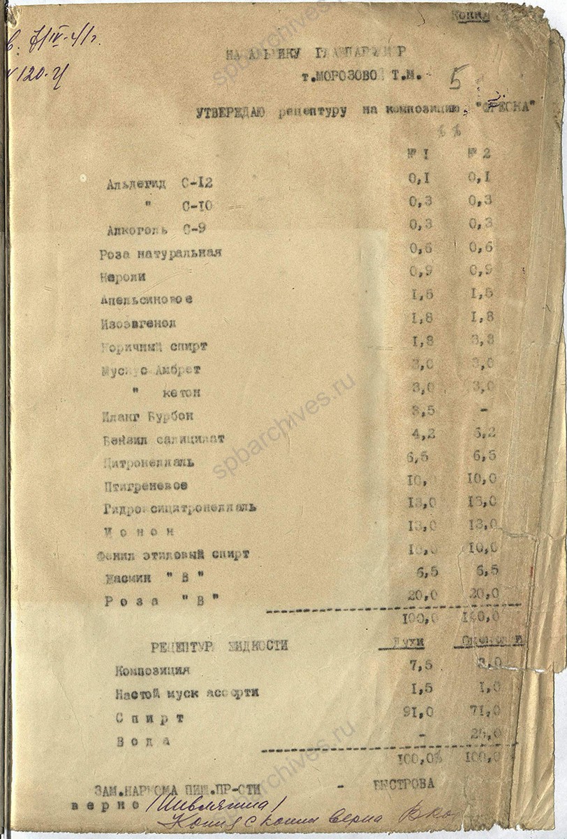 Рецептура на изделия фабрики «Главпарфюмер» на 1941 г. 7 апреля 1941 г. ЦГА СПб. Ф. 1222. Оп. 4. Д. 191. Л. 5