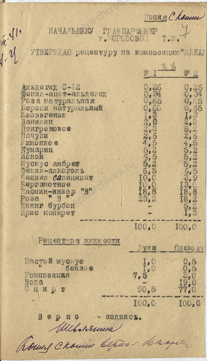 Рецептура на изделия фабрики «Главпарфюмер» на 1941 г. 7 апреля 1941 г. ЦГА СПб. Ф. 1222. Оп. 4. Д. 191. Л. 7