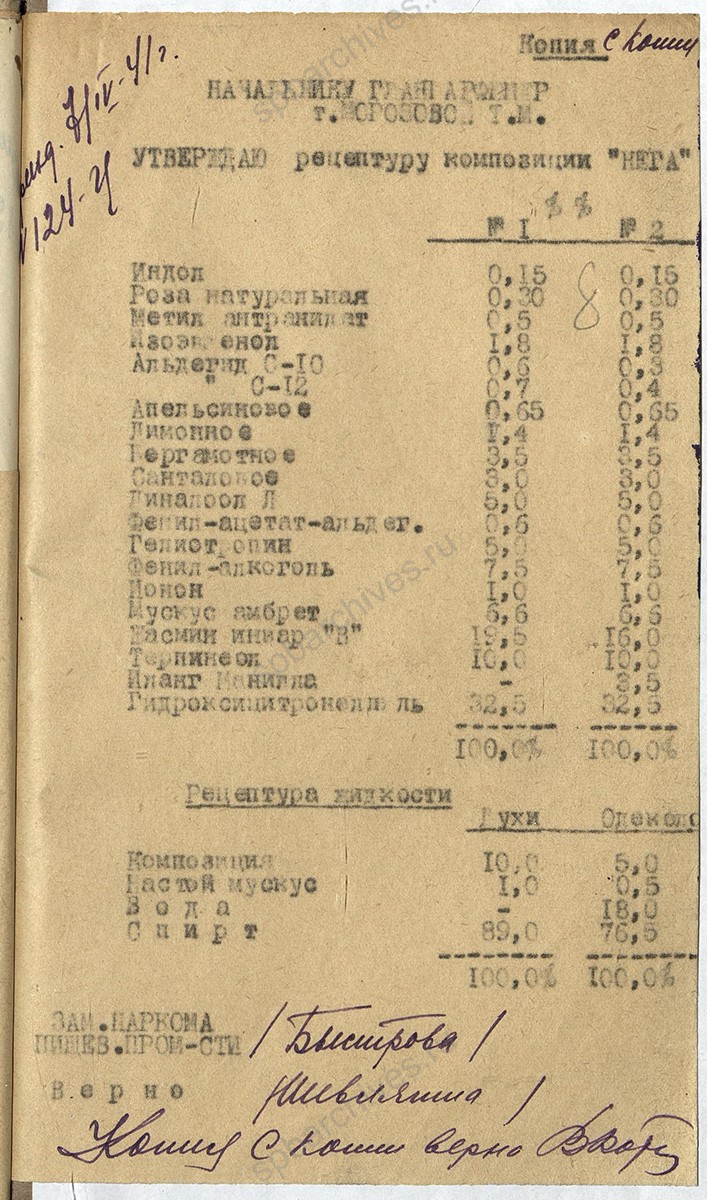 Рецептура на изделия фабрики «Главпарфюмер» на 1941 г. 7 апреля 1941 г. ЦГА СПб. Ф. 1222. Оп. 4. Д. 191. Л. 8