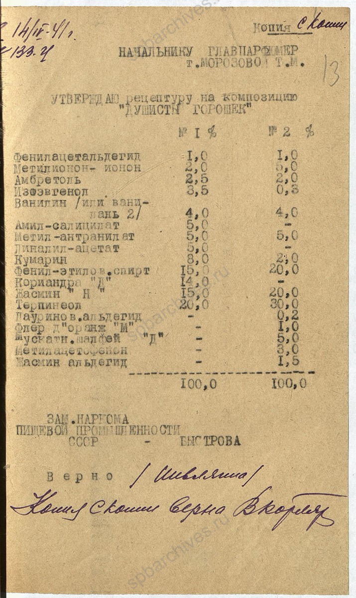 Рецептура на изделия фабрики «Главпарфюмер» на 1941 г. 7 апреля 1941 г. ЦГА СПб. Ф. 1222. Оп. 4. Д. 191. Л. 13