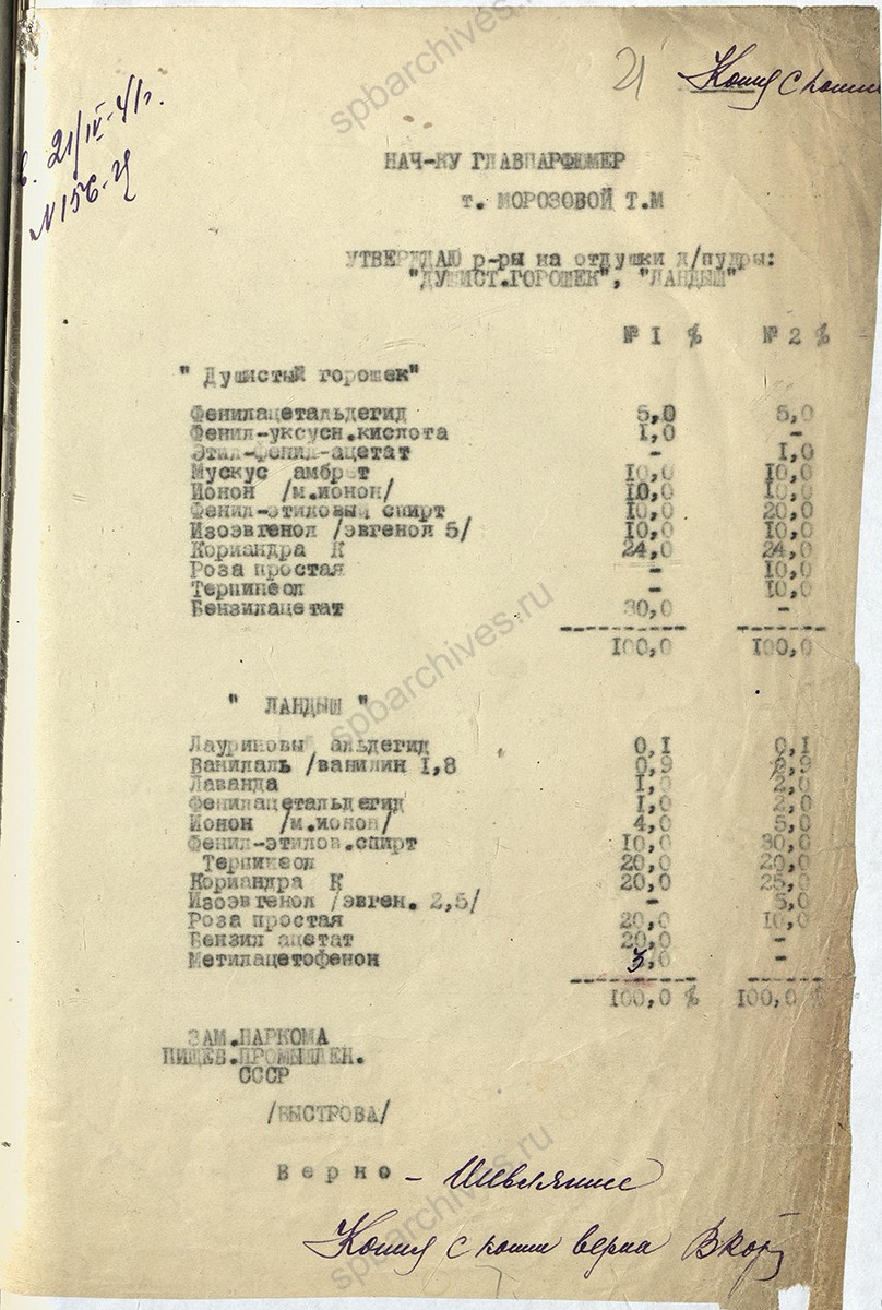 Рецептура на изделия фабрики «Главпарфюмер» на 1941 г. 7 апреля 1941 г. ЦГА СПб. Ф. 1222. Оп. 4. Д. 191. Л. 21