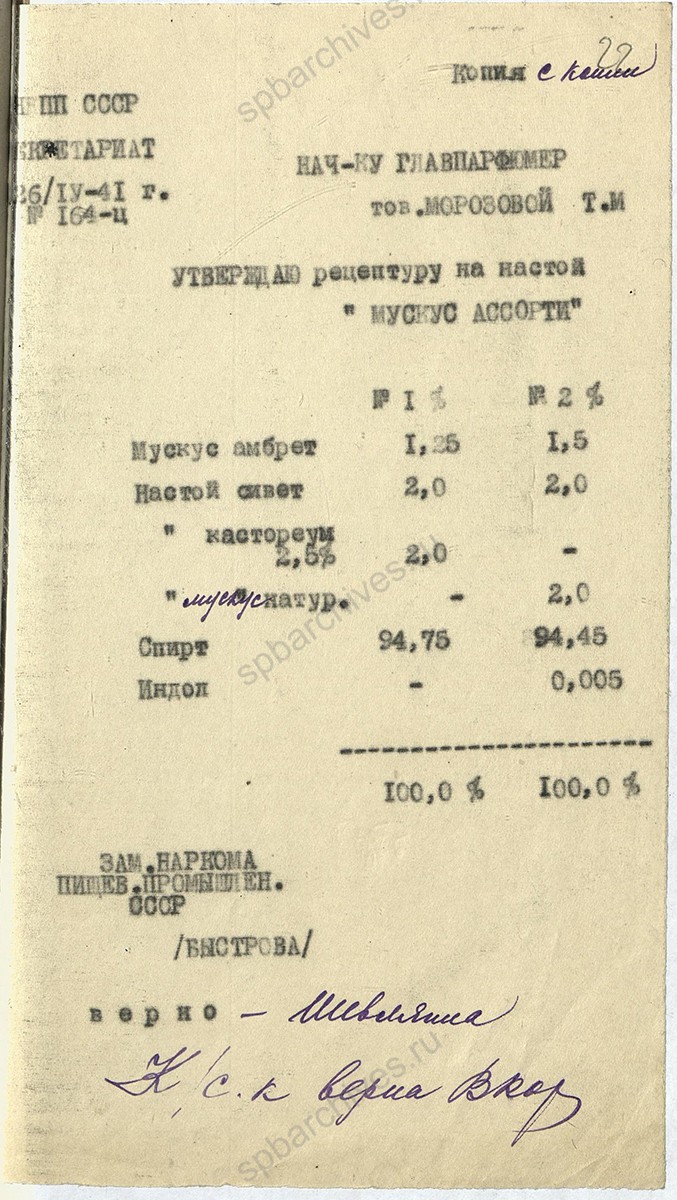 Рецептура на изделия фабрики «Главпарфюмер» на 1941 г. 7 апреля 1941 г. ЦГА СПб. Ф. 1222. Оп. 4. Д. 191. Л. 22