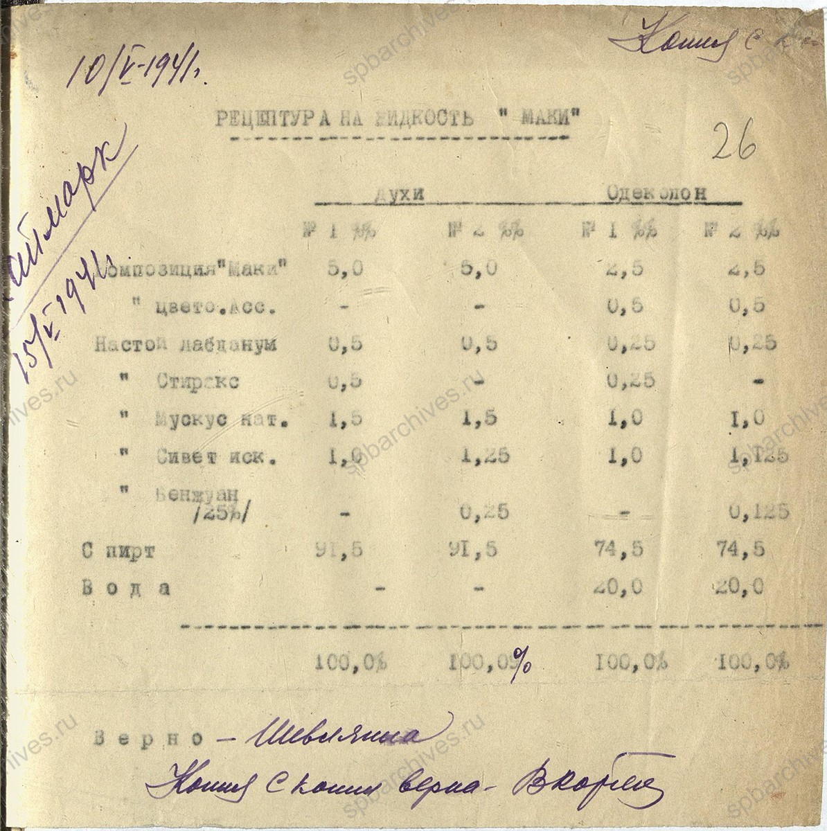 Рецептура на изделия фабрики «Главпарфюмер» на 1941 г. 7 апреля 1941 г. ЦГА СПб. Ф. 1222. Оп. 4. Д. 191. Л. 26