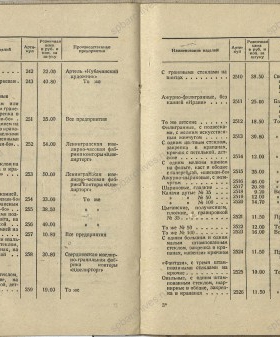 Прейскурант цен на ювелирные изделия. 1948 г. ЦГА СПб. Ф. 9371. Оп. 9. Д. 27. Л. 17об. — 20