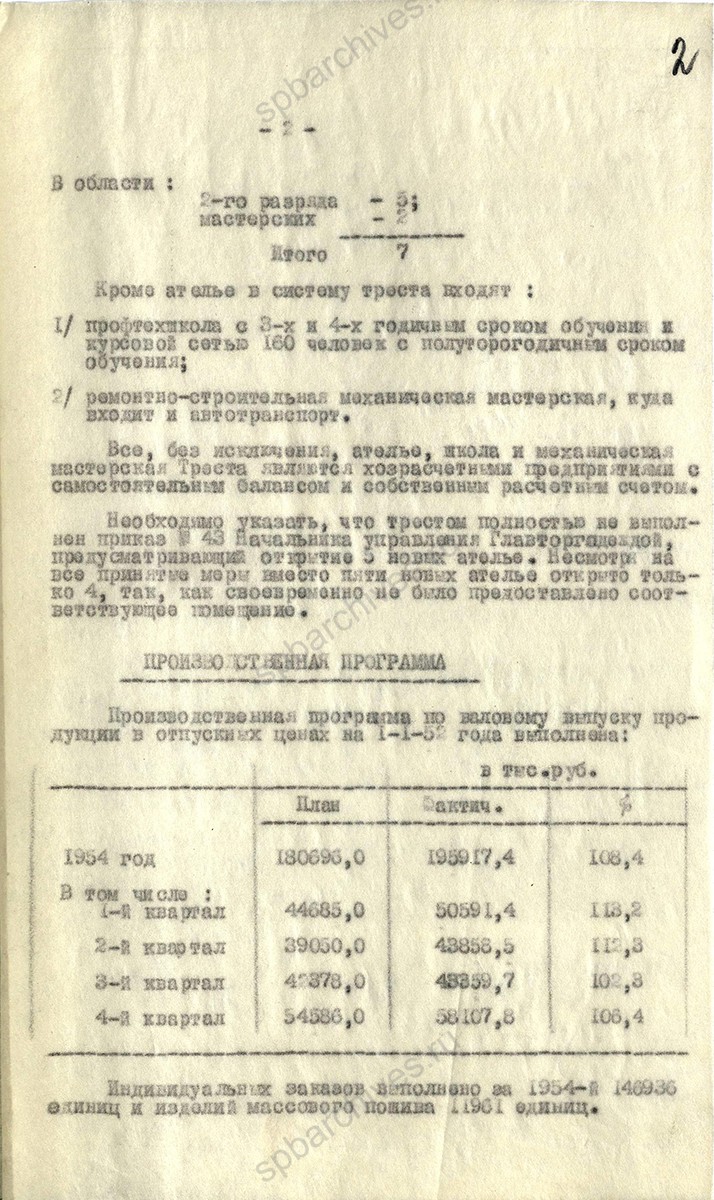 Из годового отчета за 1954 г. треста индивидуального пошива одежды «Ленинградодежда». Об улучшении качества пошива и увеличении выпуска продукции. 1955 г. ЦГА СПб. Ф. 4965. Оп. 2. Д. 1555. Л. 2