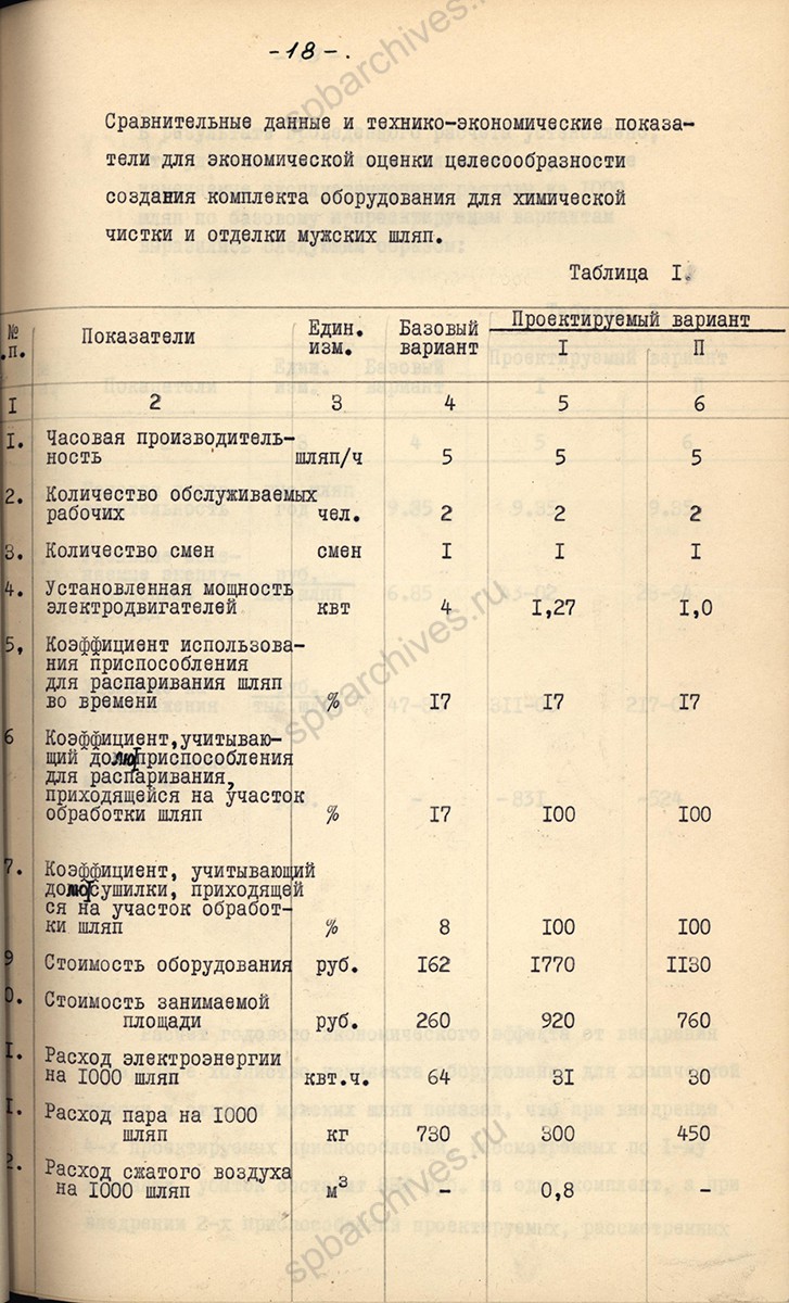 Научно-технический отчет по теме: «Создание комплекта оборудования для чистки и отделки мужских шляп». 1967 г. ЦГАНТД Спб. Ф. Р-110. Оп. 2-1. Д. 106. ЛЛ. 18