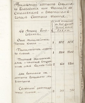 Из штатного расписания Управы благочиния, утвержденного Екатериной II. 6 мая 1782 г. РГИА. Ф. 1329. Оп. 1. Д. 149. Л. 12.