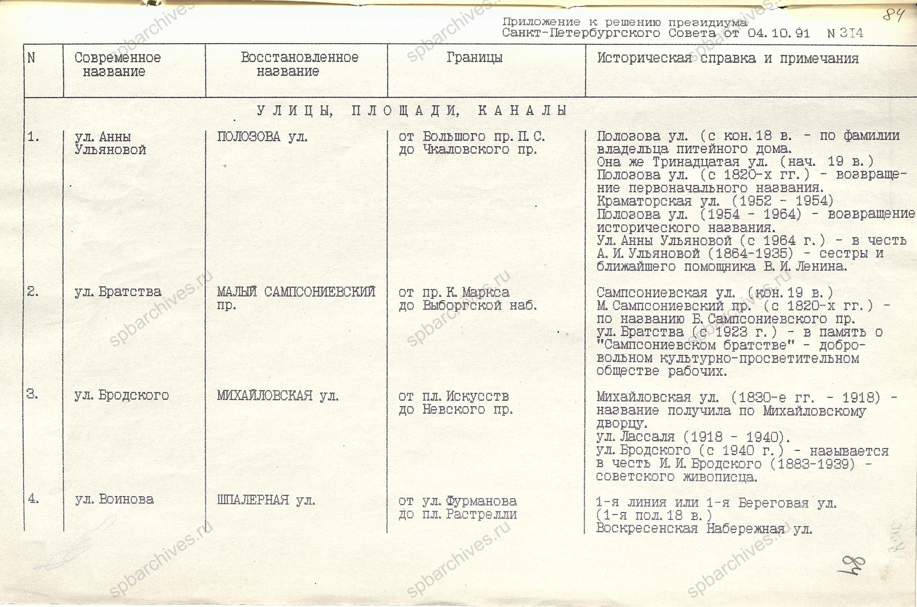 Решение Президиума Ленсовета о восстановлении исторических названий площадей и улиц. 4 октября 1991 г. ЦГА СПб. Ф. 7384. Оп. 63. Д. 212. Л. 84.