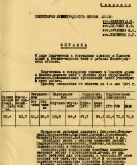 Справка заведующего военно-физкультурным отделом ЛОК ВЛКСМ Л. Ф. Прокофьева в ЛОК ВЛКСМ о ходе подготовки Ленинградской области к призыву в армию. Май 1941 г. ЦГАИПД СПб. Ф. Р-598К. Оп. 2. Д. 957. Л. 18.