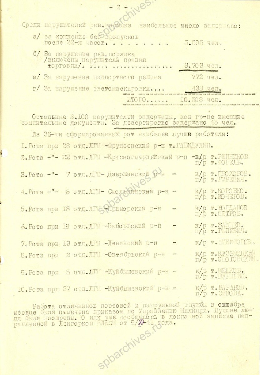 Из докладной записки штаба комсомольского полка по охране революционного порядка в Ленинграде в ЛОК и ЛГК ВЛКСМ о работе за период 1.09-31.12. 1941 г. 11 января 1942 г. ЦГАИПД СПб. Ф. Р-598К. Оп. 3. Д. 685. Л. 2.