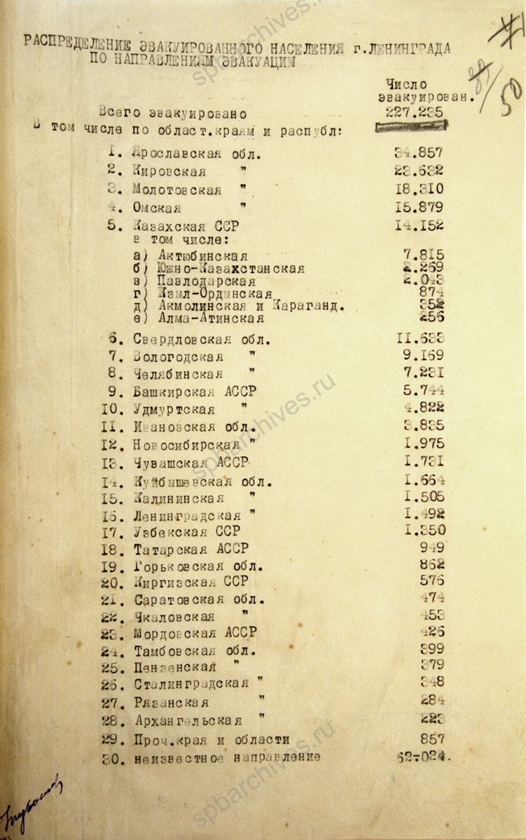 Справка статистического управления Ленинграда о численности эвакуированного населения с указанием места эвакуации. 4 декабря 1941 г. ЦГА СПб. Ф. 330. Оп. 1. Д. 5. Л. 49, 50.
                                                                                                                    