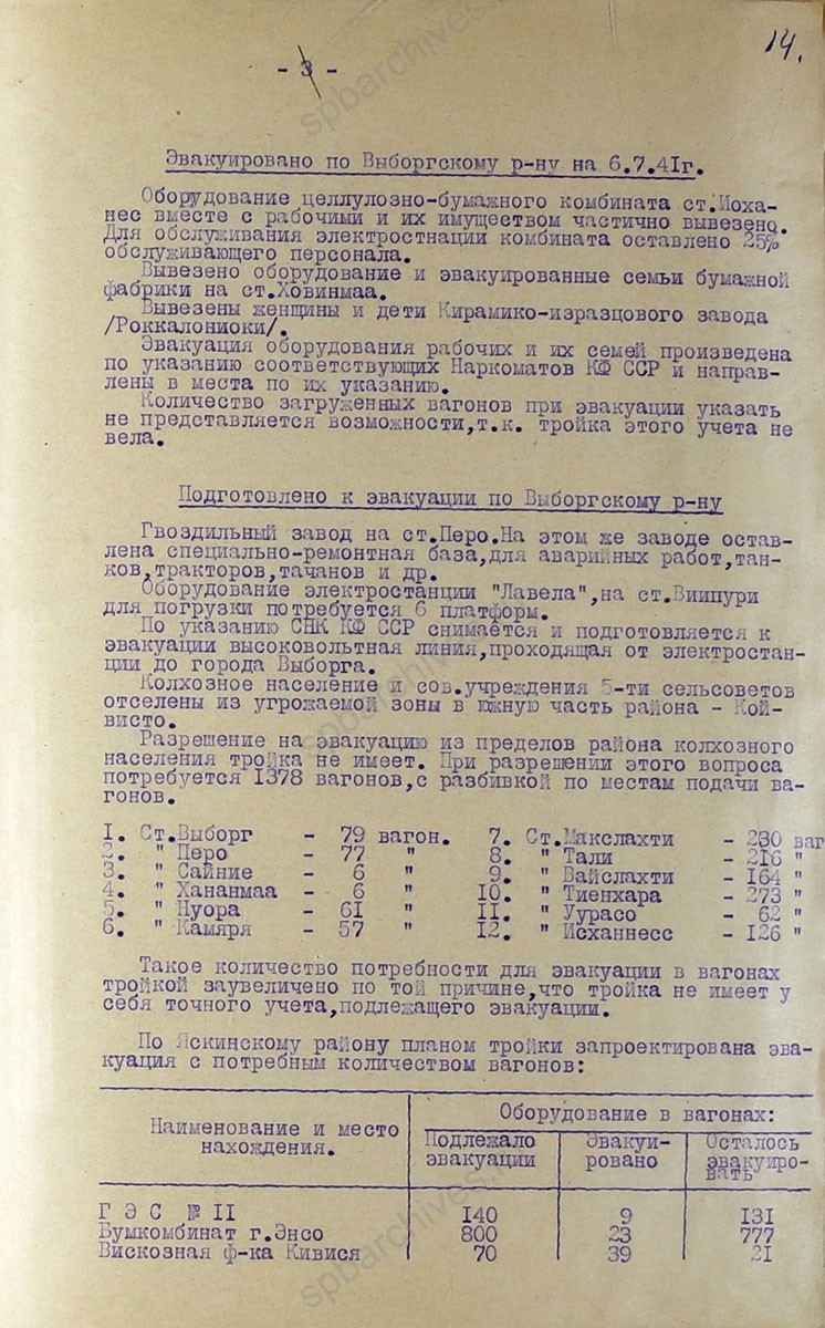 Докладная записка об эвакуации предприятий, заводов, учреждений, населения на 6 июля 1941 г. ЦГА СПБ. Ф. 7384. Оп. 3. Д. 21. Л. 12−18.
                                                                                                                    