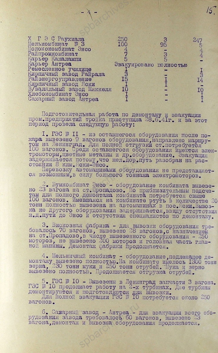 Докладная записка об эвакуации предприятий, заводов, учреждений, населения на 6 июля 1941 г. ЦГА СПБ. Ф. 7384. Оп. 3. Д. 21. Л. 12−18.
                                                                                                                    
