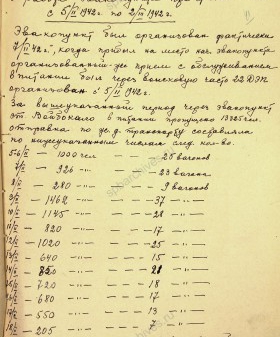 Отчет о работе эвакопункта при ст. Войбокало с 5 февраля по 2 марта 1942 г. ЦГА СПб. Ф. 330. Оп.1. Д. 78. Л. 41, 41об, 42.
                                                                                                                    