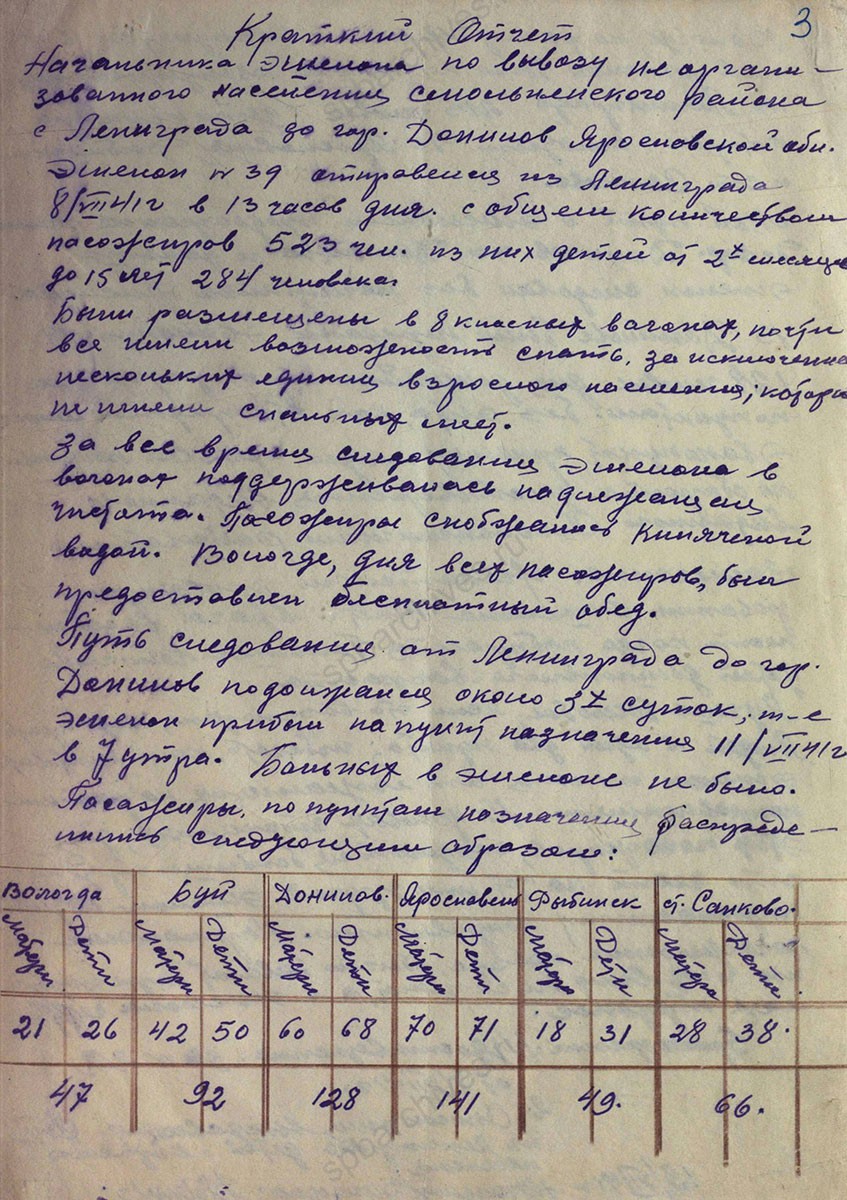 Краткий отчет начальника эшелона об эвакуации населения Смольнинского района в Ярославскую область с приложением удостоверения. Июль 1941 г. ЦГА СПб. Ф. 4. Оп. 16. Д. 1. Л. 1, 3, 3об.
                                                                                                                    