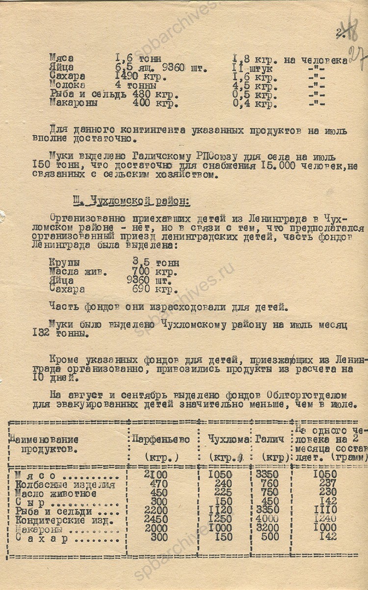 Докладная записка о снабжении эвакуированных детей по Парфеньевскому, Чухломскому и Галичскому районам. 12 августа 1941 г. ЦДНИ ГАЯО. Ф. 272. Оп. 224. Д. 313. Л. 26−28.
                                                                                                                    