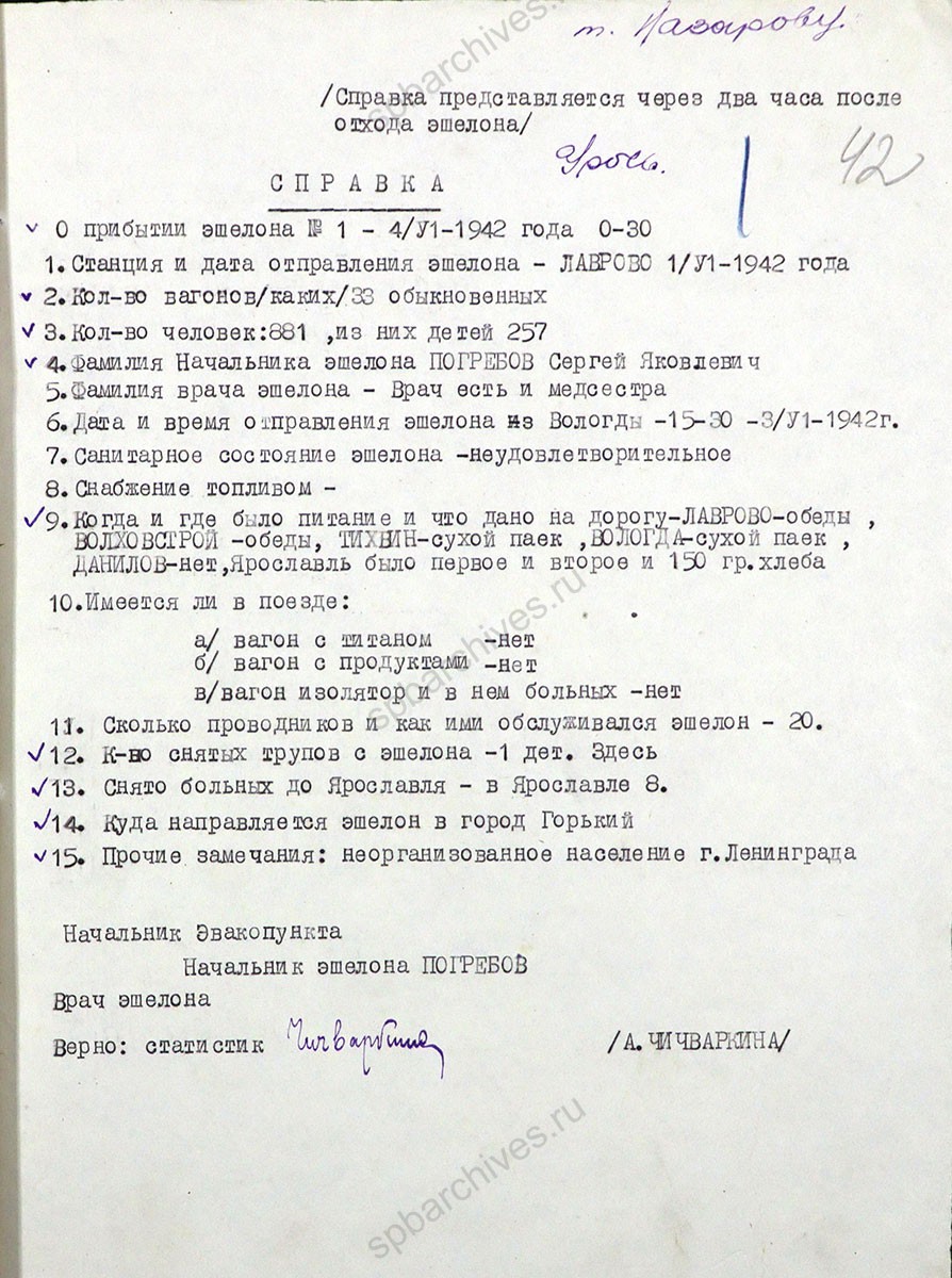 Справка о прибытии эшелона с эвакуированными из Ленинграда. 11 июня 1942 г. ГАЯО. Ф. 1269. Оп. 3. Д. 113. Л. 8, 42.
                                                                                                                    