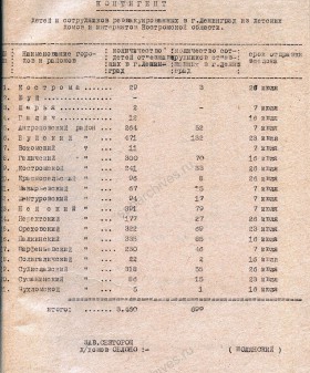Контингент детей и сотрудников детских домов и интернатов Костромской области, реэвакуированных в Ленинград в июле 1945 г. ГАНИКО. Ф. 1018. Оп. 3. Д. 12. Л. 3.