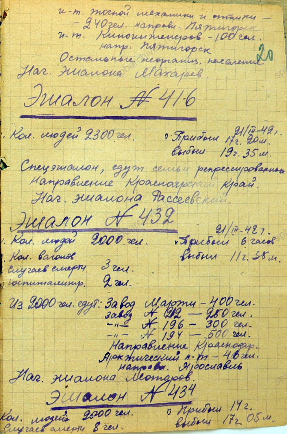 Сводка об эвакуированных с эшелонами граждан из Ленинграда с 20 по 22 марта 1942 г. МКАУ «Череповецкий центр хранения документации». Ф. 1079. Оп. 1. Д. 35. Л. 19об, 20, 20об.
                                                            