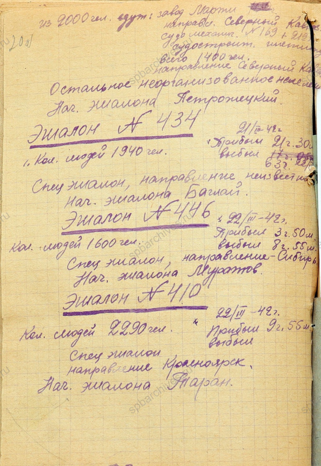 Сводка об эвакуированных с эшелонами граждан из Ленинграда с 20 по 22 марта 1942 г. МКАУ «Череповецкий центр хранения документации». Ф. 1079. Оп. 1. Д. 35. Л. 19об, 20, 20об.
                                                            