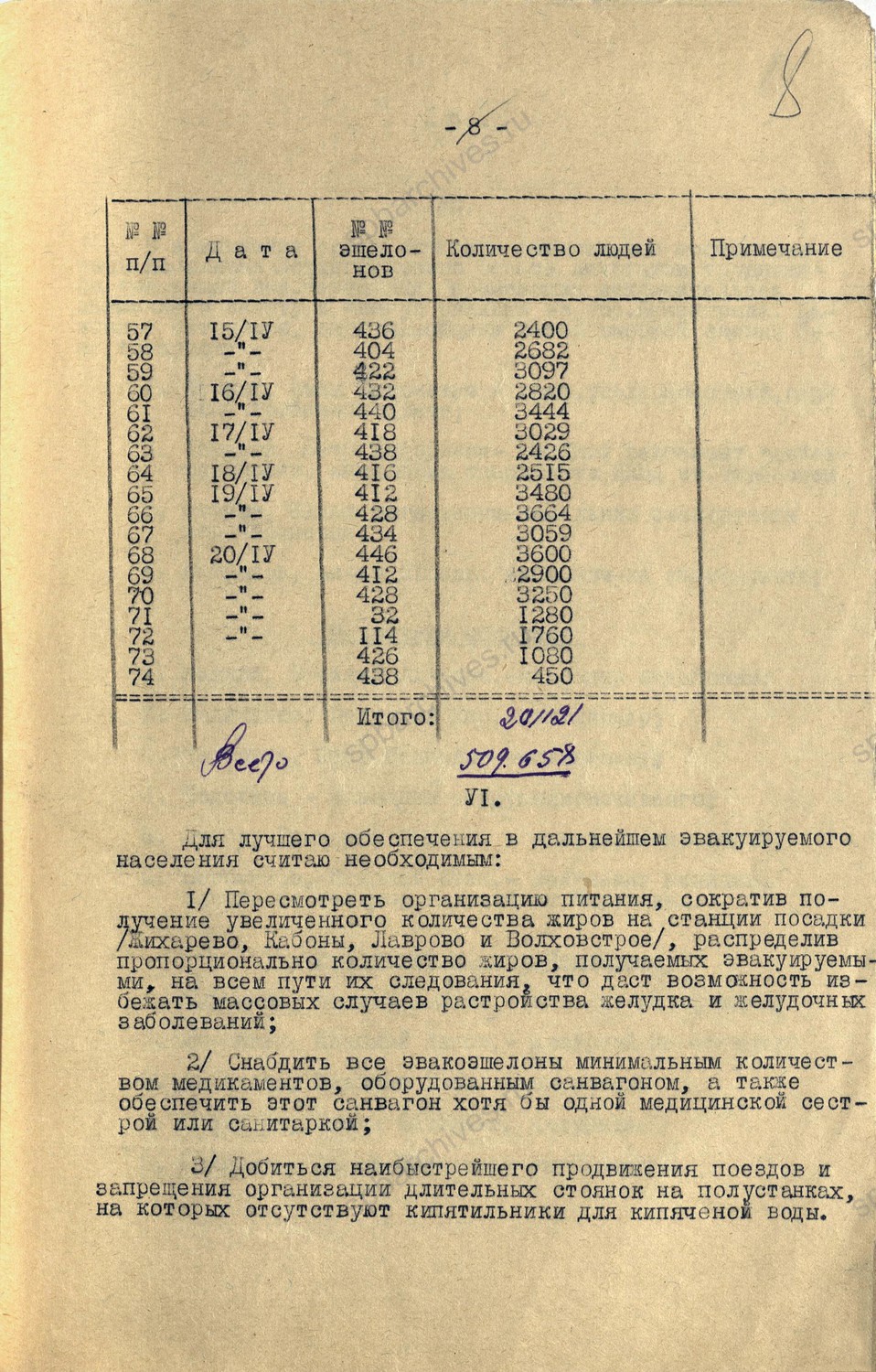 Докладная записка секретарю Ленинградского Горкома ВКП (б), А. П. Смирнову, от уполномоченного Ленгорисполкома на эвакопункте ж.д. ст. Череповец, Н.М. Штейнварга, о проведенной работе по эвакуации с 26 января по 20 апреля 1942 г. ЦГА СПб. Ф. 9523. Оп. 1-1. Д. 52. Л. 1 — 10.
                                                            