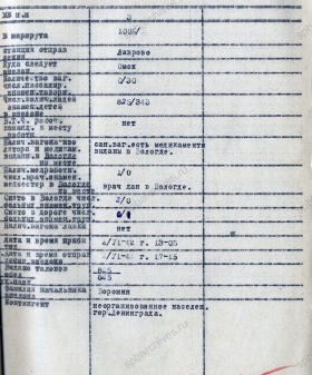 Сведения о прохождении эшелонов с эвакуируемым населением из Ленинграда через ст. Вологда-I и Вологда-II Северной железной дороги за 2 июня 1942 г. ГАВО. Ф. П-2522. Оп. 3. Д. 332. Л. 18.
                                                            