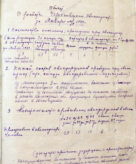 Отчет за январь 1943 г. о работе Череповецкого эвакопункта. 5 февраля 1943 г. ЧЦХД. Ф. 1079. Оп. 1. Д. 29. Л. 41 — 42об.