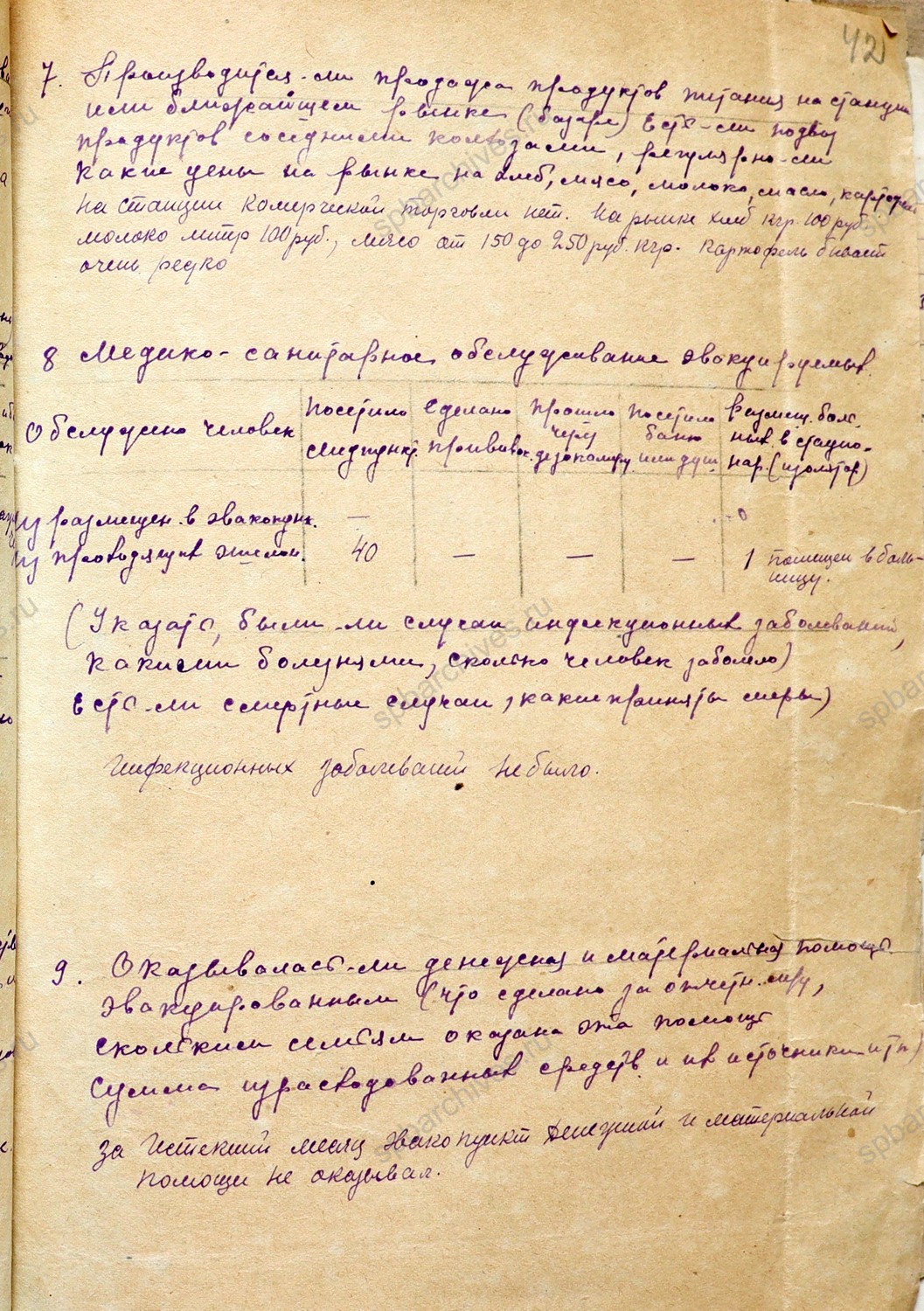 Отчет за январь 1943 г. о работе Череповецкого эвакопункта. 5 февраля 1943 г. ЧЦХД. Ф. 1079. Оп. 1. Д. 29. Л. 41 — 42об.